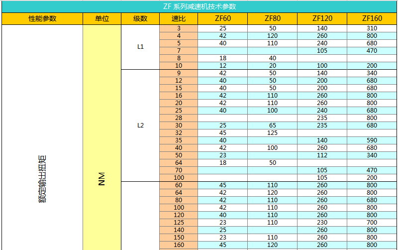 上海權(quán)立ZF行星減速機參數(shù)圖